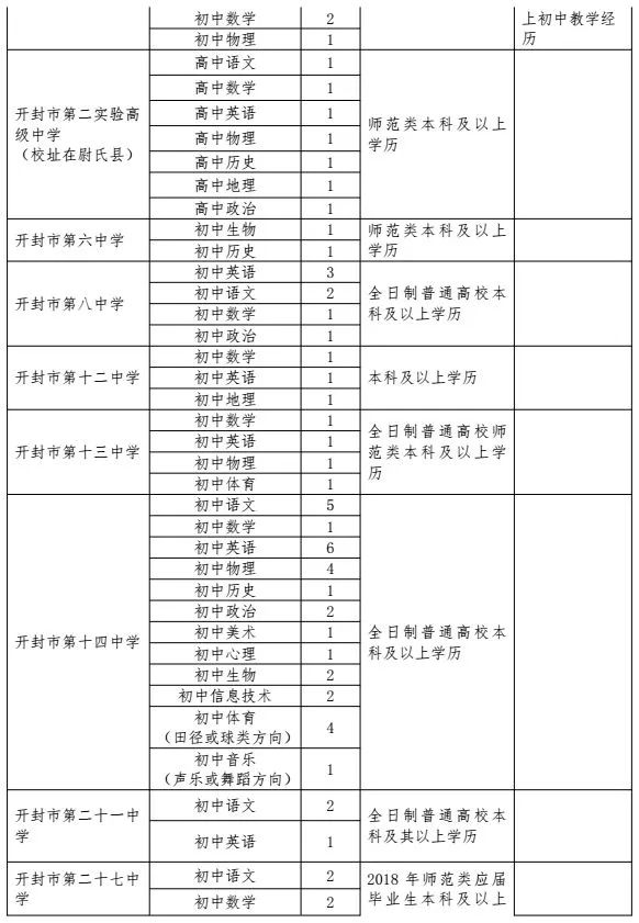 开封幼儿园招聘最新信息及招聘细节解读