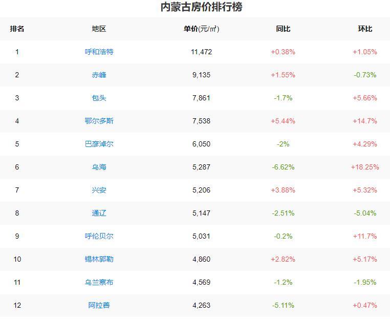 陕西房价走势最新消息，趋势分析与预测报告揭秘未来走向