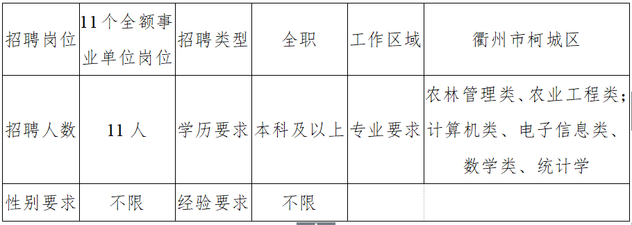 衢州就业网最新招聘信息全览